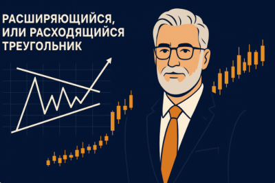 Трикутник, що розходиться в трейдингу: як визначити і використовувати патерн
