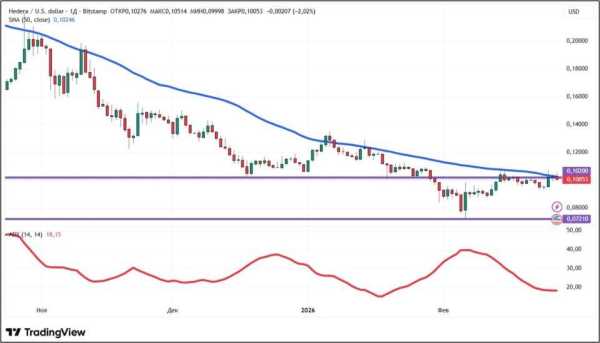 Крипторинок відновився: куди прямують ціни на біткоїн та альткоїни 18