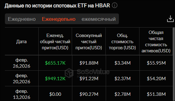 Крипторинок відновився: куди прямують ціни на біткоїн та альткоїни 17