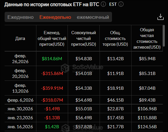 Крипторинок відновився: куди прямують ціни на біткоїн та альткоїни 11