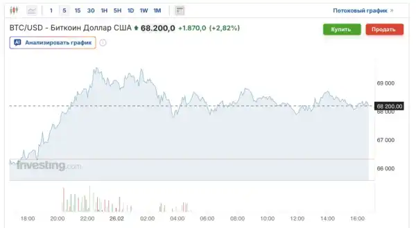 Крупного трейдера звинуватили у свідомому обвалі біткоїну - Bits Media 4