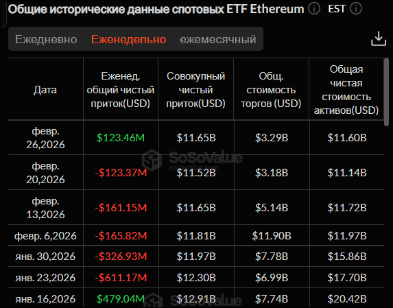 Крипторинок відновився: куди прямують ціни на біткоїн та альткоїни 14