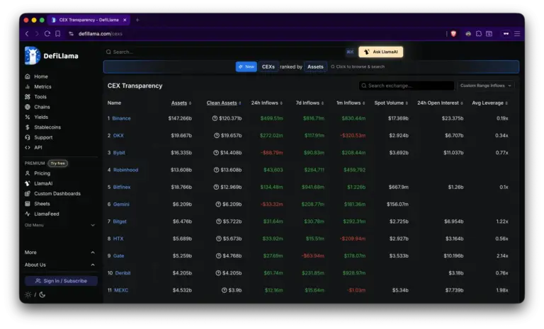 Біткоїн-магніт Binance за добу залучив $700 млн – що це означає для трейдерів та аірдроп-мисливців