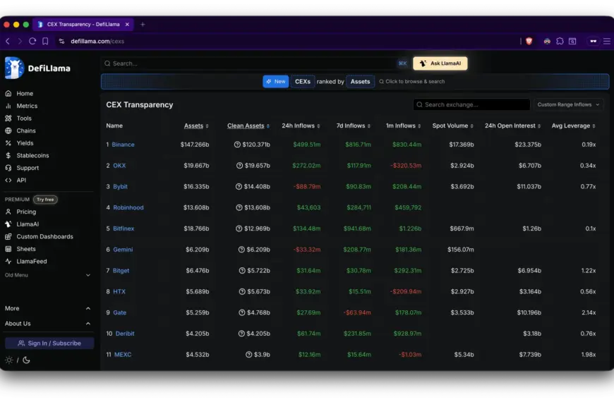 Біткоїн-магніт Binance за добу залучив $700 млн – що це означає для трейдерів та аірдроп-мисливців