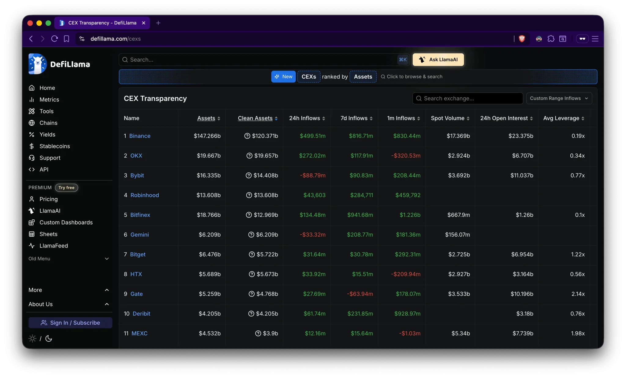 Біткоїн-магніт: Binance за добу залучив $700 млн - що це означає для трейдерів та аірдроп-мисливців 2 Біткоїн-магніт Binance за добу залучив $700 млн – що це означає для трейдерів та аірдроп-мисливців