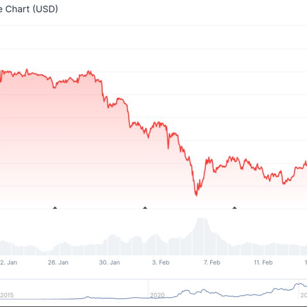 Крипторинок падає: розчарування від звіту про зайнятість у США тисне на ціни