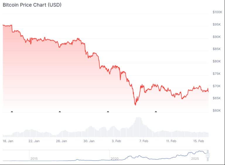 Крипторинок падає: розчарування від звіту про зайнятість у США тисне на ціни 3 Крипторинок падає: розчарування від звіту про зайнятість у США тисне на ціни 2