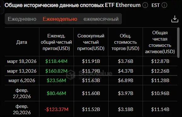 Трамп натиснув на гальма: короткостроковий стрибок крипторинку загальмував 14 Трамп натиснув на гальма: короткостроковий стрибок крипторинку загальмував 14