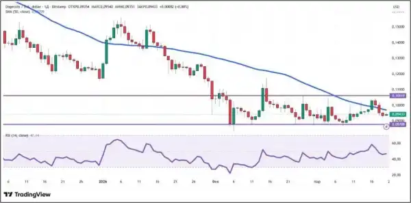 Трамп натиснув на гальма: короткостроковий стрибок крипторинку загальмував 18