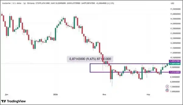 Криптобіржа засновується на нульових ставках: що чекає ринок далі 20 Криптобіржа засновується на нульових ставках: що чекає ринок далі 20