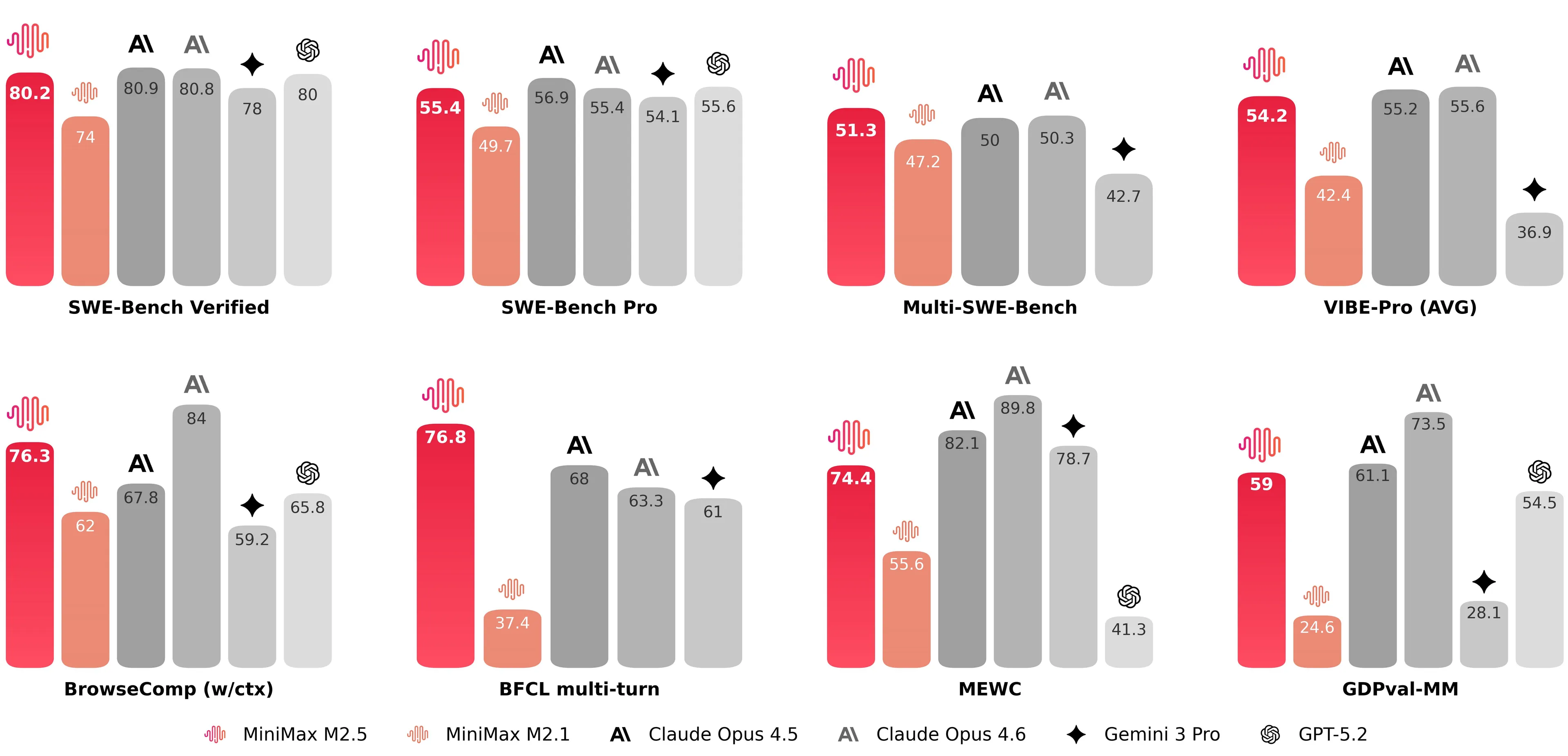 OpenAI: Тест навичок кодування ШІ "забруднений" – ось чому 5