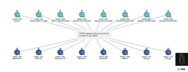 ZachXBT розкритикував Circle: Необґрунтовані блокування гаманців викликають обурення 1 ZachXBT розкритикував Circle: Необґрунтовані блокування гаманців викликають обурення 1