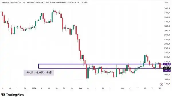 Іранська криза: Як наземна операція США впливає на біткоїн? 22