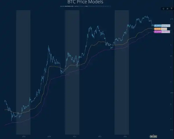 Ву окреслив потенційне дно біткоїна: інвестори готуються до нового етапу 4