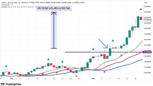 Фрактали в криптотрейдингу: відкриваємо секрети успішних угод 14