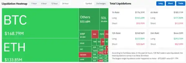 Біткоїн обвалився нижче $64 000: Геополітика тисне на криптовалютний ринок 6