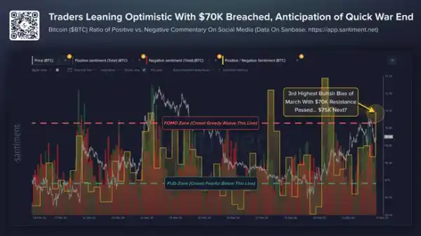 Трамп запалив битокоїн: Santiment прогнозує зростання 4