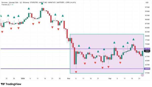 Фрактали в криптотрейдингу: відкриваємо секрети успішних угод 11