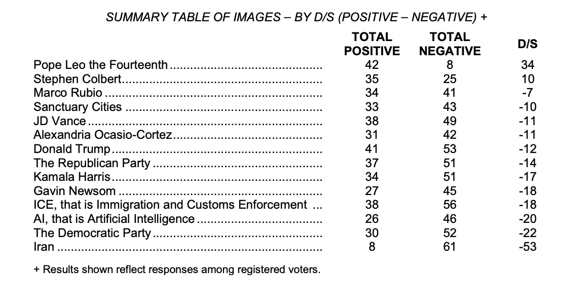 Американці щодня користуються ШІ, але більшість його досі не любить — нове опитування 4
