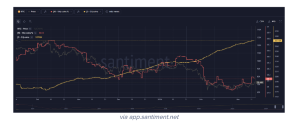 Біткоїн на порозі дна: Santiment прогнозує переломний момент 4