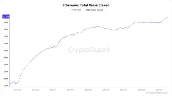 Биток прориває ведмежий тренд: крипторинок забарвився в зелене — що далі? 18