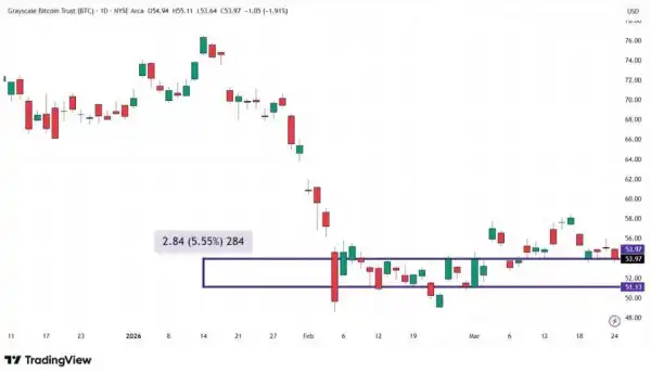 Іран, кредити США та акції криптокомпаній: несподівана динаміка ринку 18