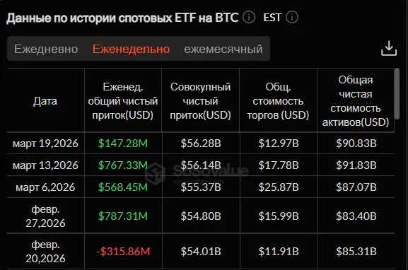 Трамп натиснув на гальма: короткостроковий стрибок крипторинку загальмував 11 Трамп натиснув на гальма: короткостроковий стрибок крипторинку загальмував 11