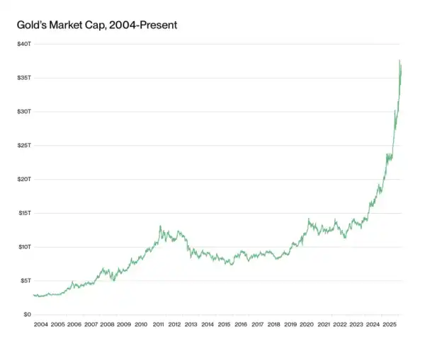 Метт Хоуган: Один фактор визначить шлях біткоїна до мільйона доларів 4