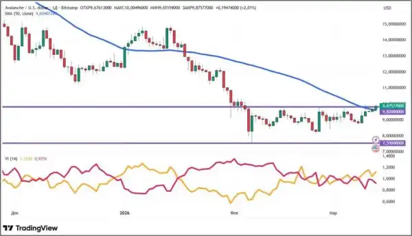 Криптобіржа засновується на нульових ставках: що чекає ринок далі 22 Криптобіржа засновується на нульових ставках: що чекає ринок далі 22