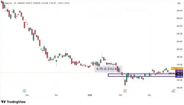 Іран, кредити США та акції криптокомпаній: несподівана динаміка ринку 20