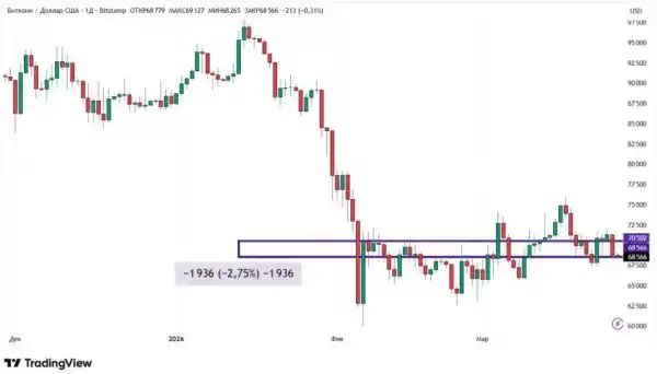 Іранська криза: Як наземна операція США впливає на біткоїн? 17