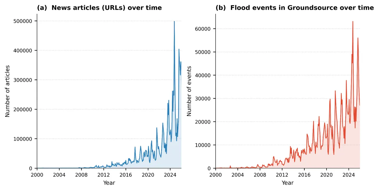 Google передбачає паводки за добу: нова функція ШІ попередить про небезпеку 4