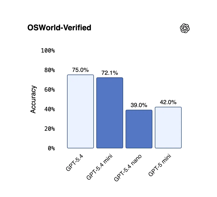 OpenAI випускає GPT-5.4: Mini та Nano – нові можливості для криптоаналітики 4