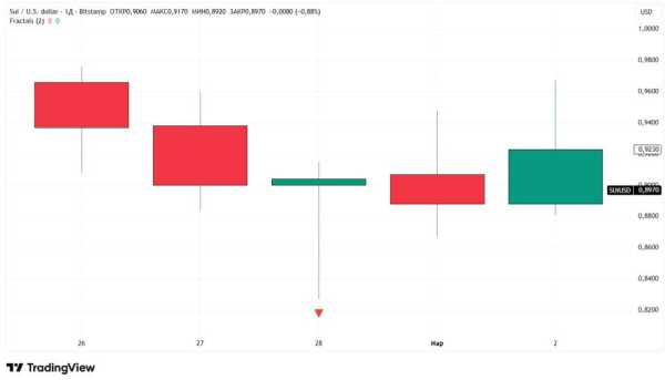 Фрактали в криптотрейдингу: відкриваємо секрети успішних угод 9