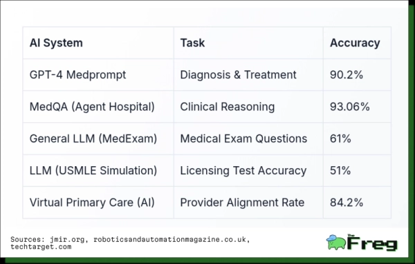 Китай відкрив першу у світі ШІ-лікарню: повна автономія та майбутнє медицини 5