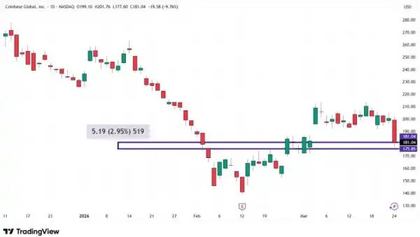 Іран, кредити США та акції криптокомпаній: несподівана динаміка ринку 21