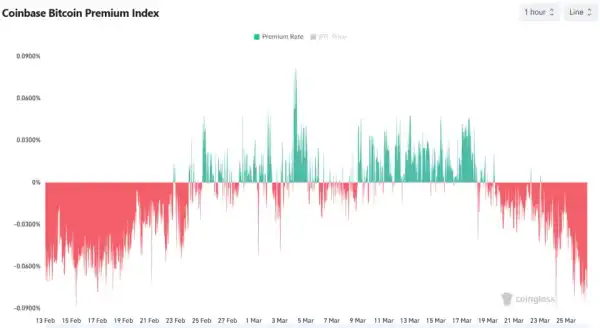 Іранська криза: Як наземна операція США впливає на біткоїн? 19