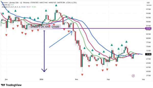 Фрактали в криптотрейдингу: відкриваємо секрети успішних угод 13