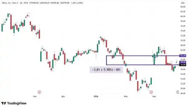 Іран, кредити США та акції криптокомпаній: несподівана динаміка ринку 17