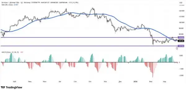 Іранська криза: Як наземна операція США впливає на біткоїн? 21