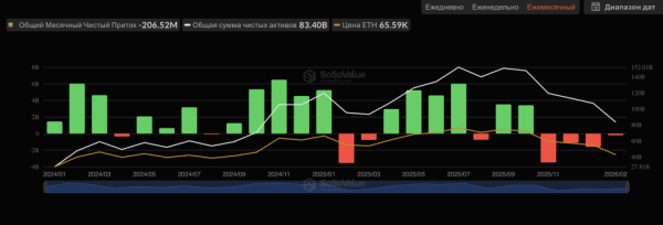 Інвестори масово виводять кошти з крипто-ETF: чи готуватися до падіння ринку? 4 Інвестори масово виводять кошти з крипто-ETF: чи готуватися до падіння ринку? 4