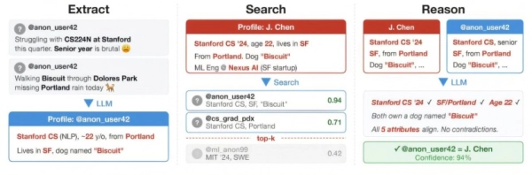 Штучний інтелект зламав анонімність: Як тепер захистити свої криптоактиви? 4