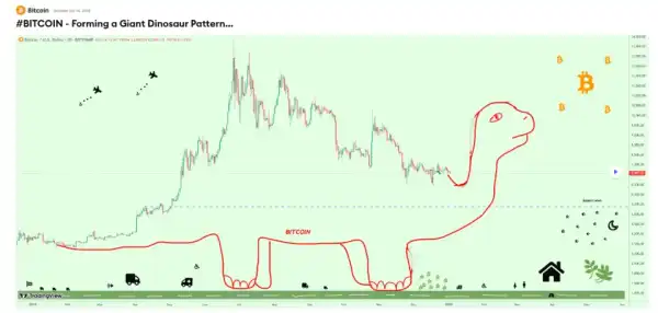 Магия чисел: лунные фазы и другие необычные индикаторы в криптотрейдинге - Bits Media 11