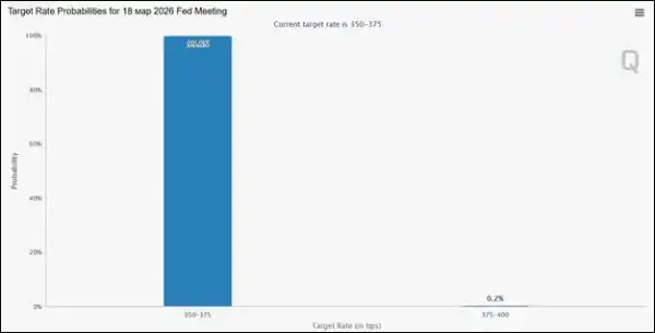 Криптобіржа засновується на нульових ставках: що чекає ринок далі 14 Криптобіржа засновується на нульових ставках: що чекає ринок далі 14