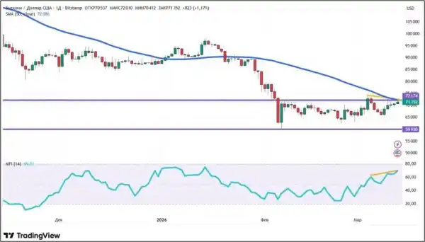 Криптобіржа засновується на нульових ставках: що чекає ринок далі 16 Криптобіржа засновується на нульових ставках: що чекає ринок далі 16