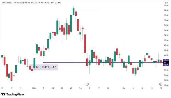 Іран, кредити США та акції криптокомпаній: несподівана динаміка ринку 16