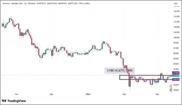 Криптобіржа засновується на нульових ставках: що чекає ринок далі 13 Криптобіржа засновується на нульових ставках: що чекає ринок далі 13