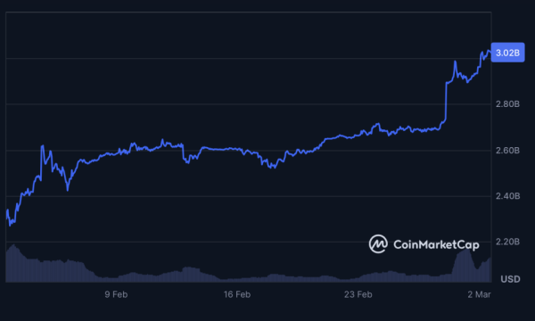 Стейблкоїни, прив'язані до золота, б'ють рекорди: обсяги торгів вибухнули 4