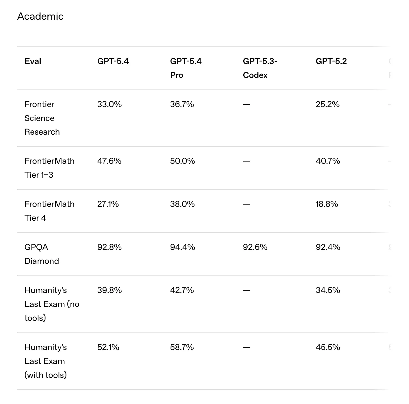OpenAI шокує: GPT-5.4 вже тут, поки "QuitGPT" тікають з ринку 5