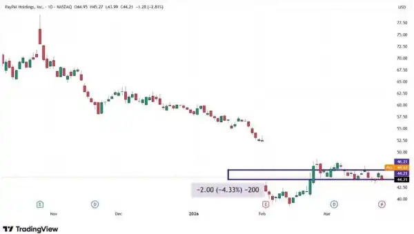 Іран, кредити США та акції криптокомпаній: несподівана динаміка ринку 19
